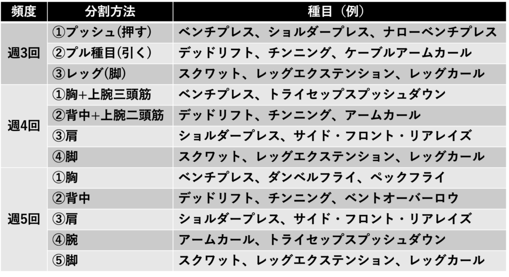 分割法の紹介